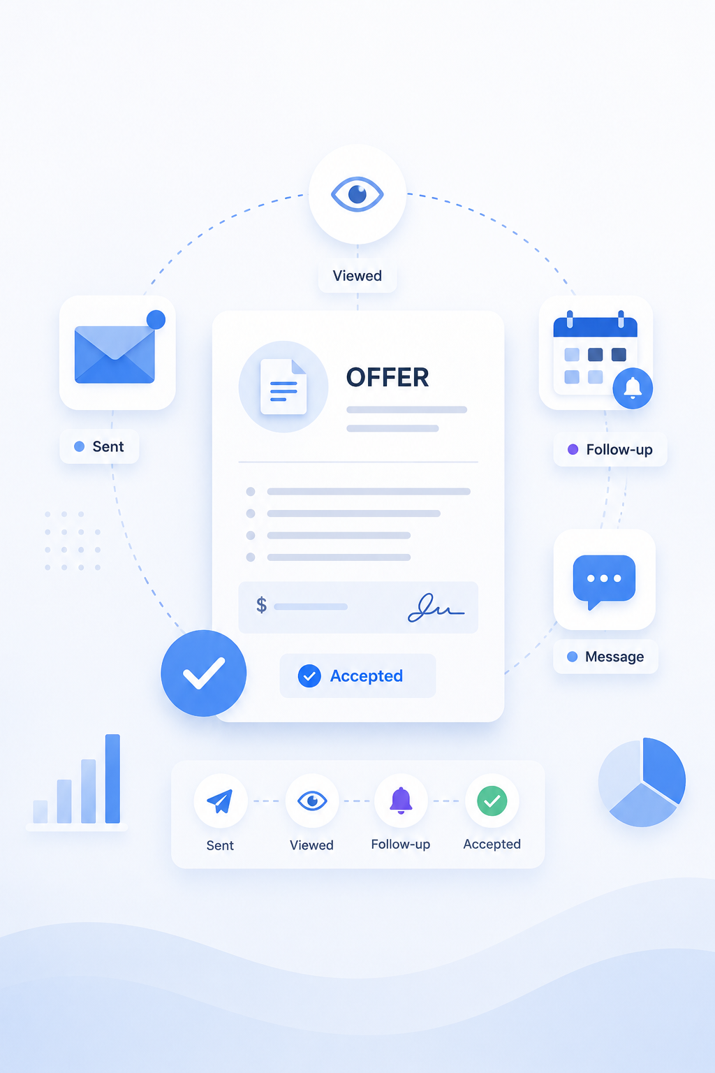 Visualisierung von Offertenstatus und Follow-ups
