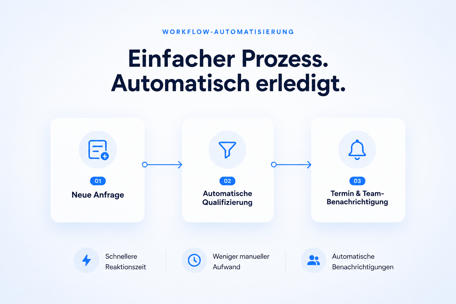 Workflow-Automatisierung mit verbundenen Systemen